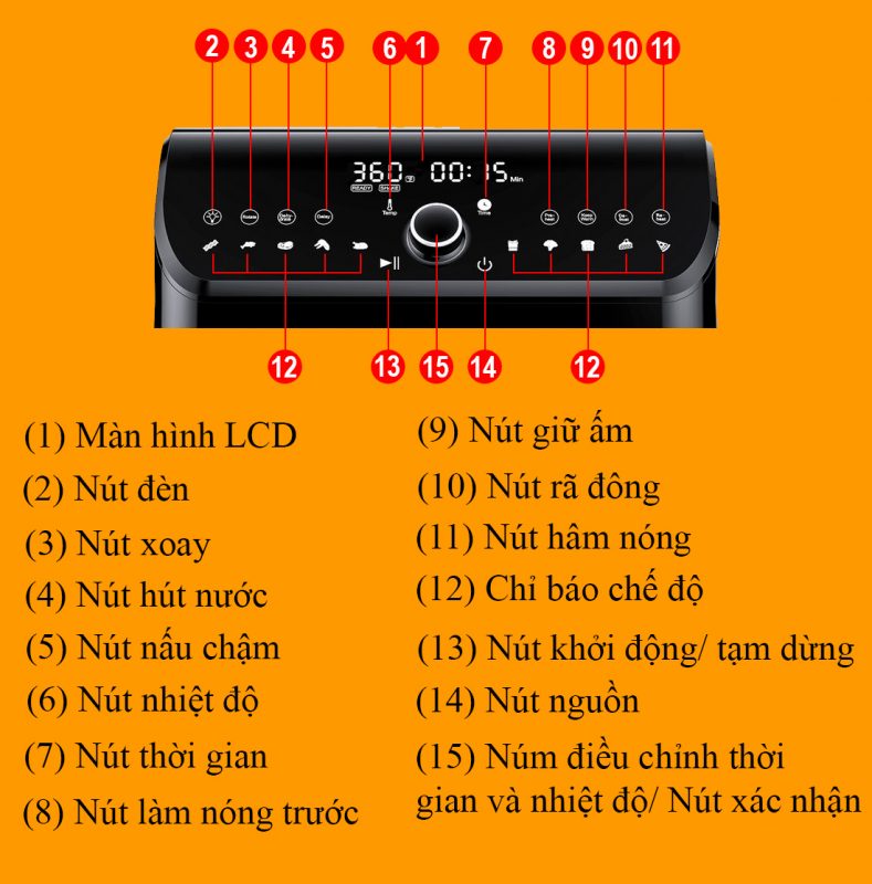 Nồi chiên không dầu KALITE Q12